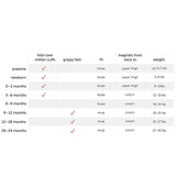 Magnetic-Me-ABC-Love-Modal-Magnetic-Footie_7 - ANB Baby