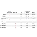 Magnetic Me BAA BAA Baby Modal Magnetic Footie sizing - ANB Baby