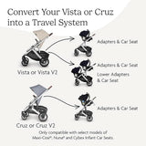 UPPAbaby-Car-Seat-Adapters_6 - ANB Baby