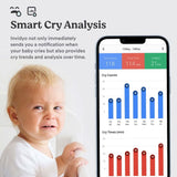 Invidyo Baby Monitor - ANB Baby