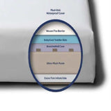 Moonlight Starlight Sleepwell Crib Mattress - ANB Baby