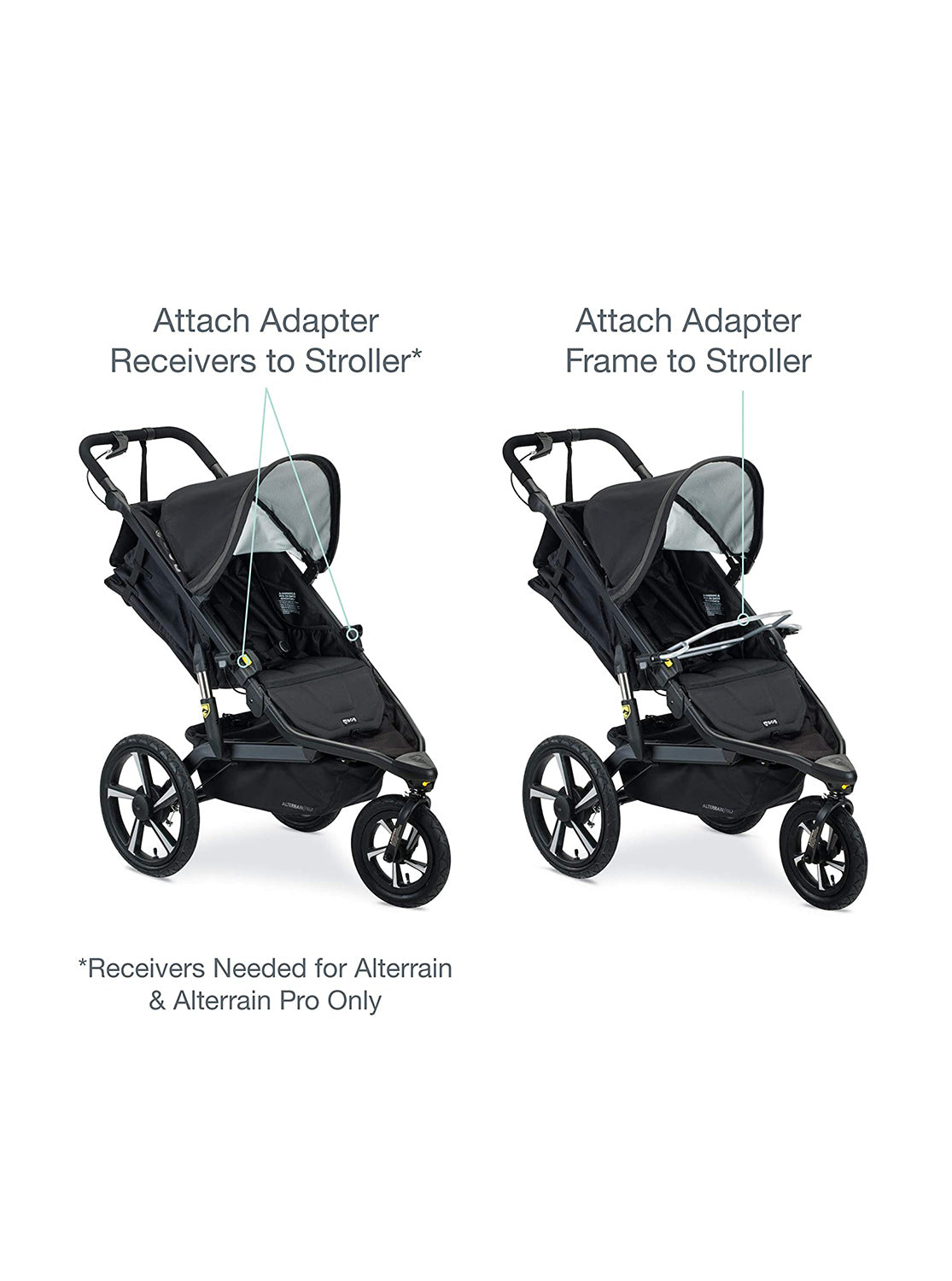 BOB Gear Single Jogging Stroller Adapter for Peg Perego Infant Car Seats, -- ANB Baby
