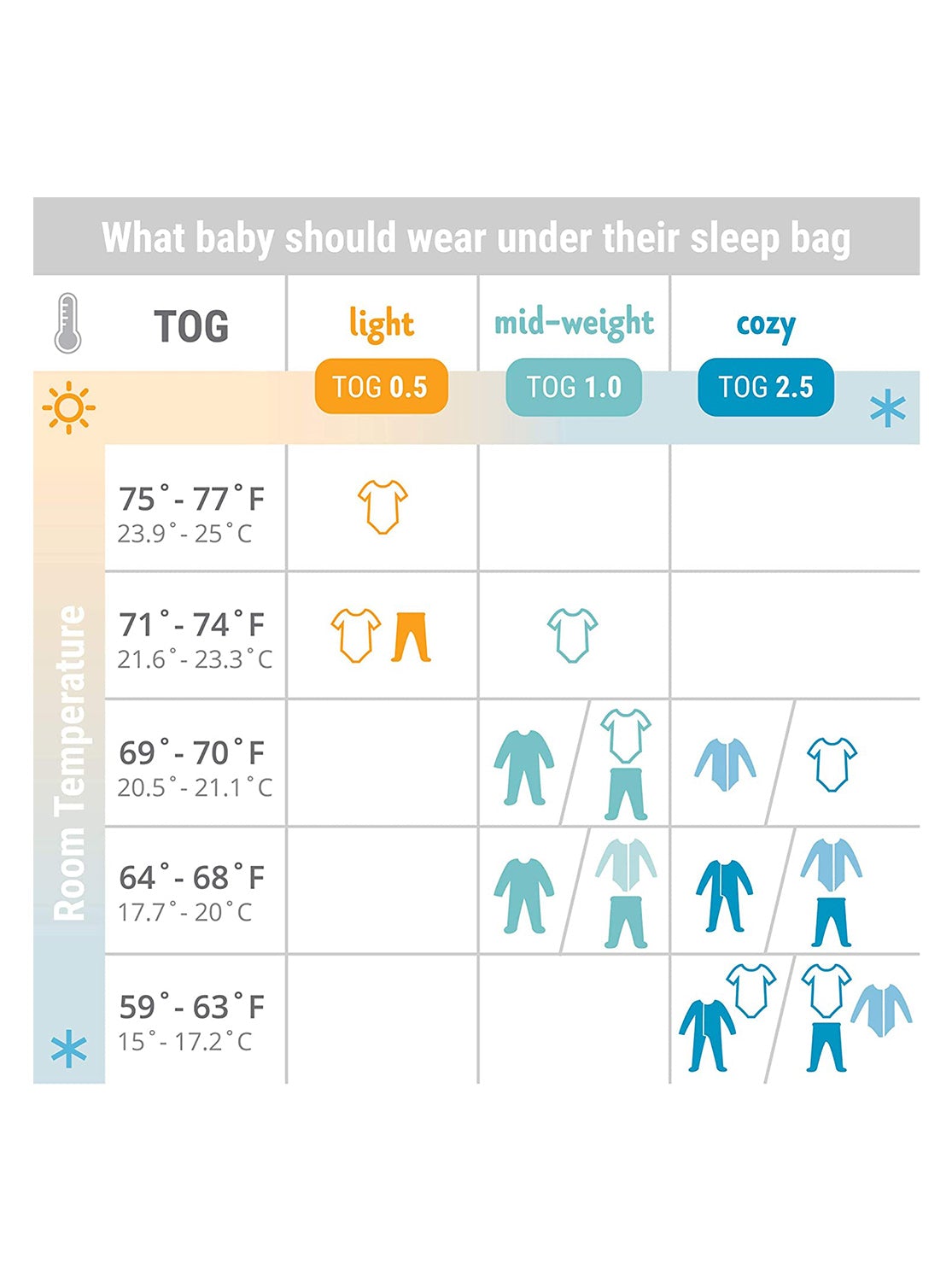 ERGOBABY On the Move Sleep Bag Large (18-36 Months) TOG 0.5, -- ANB Baby