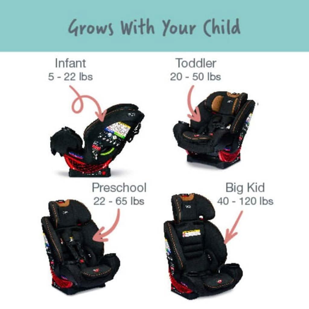 BRITAX One4Life ClickTight All - In - One Car Seat, ANB BABY