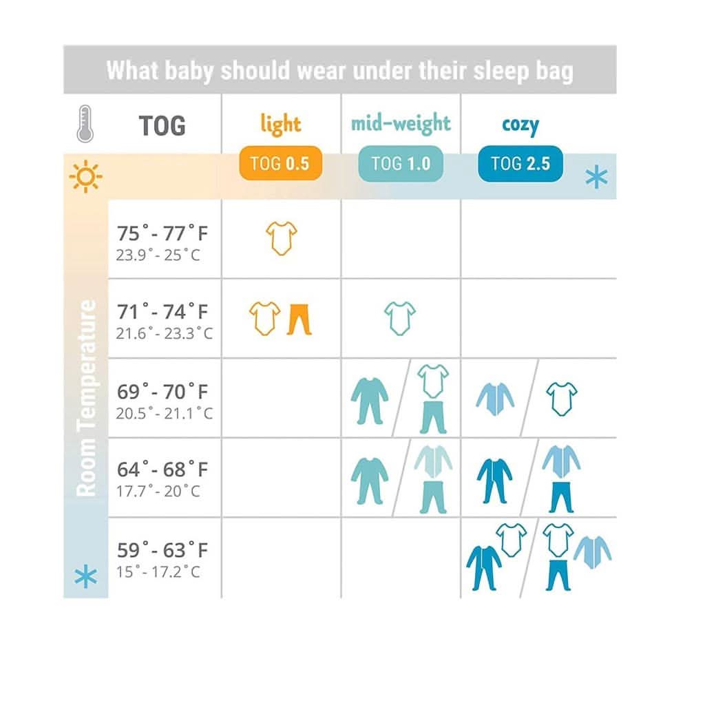 ERGOBABY On the Move Sleep Bag Medium (06 - 18 Months) TOG 1.0, ANB BABY