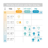 ERGOBABY On the Move Sleep Bag TOG 2.5 - ANB Baby