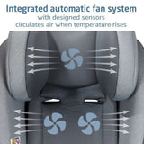 Maxi - Cosi Pria Chill All - in - One Convertible Car Seat - ANB Baby