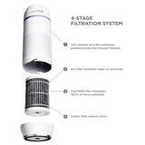 Munchkin Air Purifier - ANB Baby