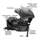 Nuna Demi Next Double Stroller + Rider Board + 2 PIPA RX Travel System
