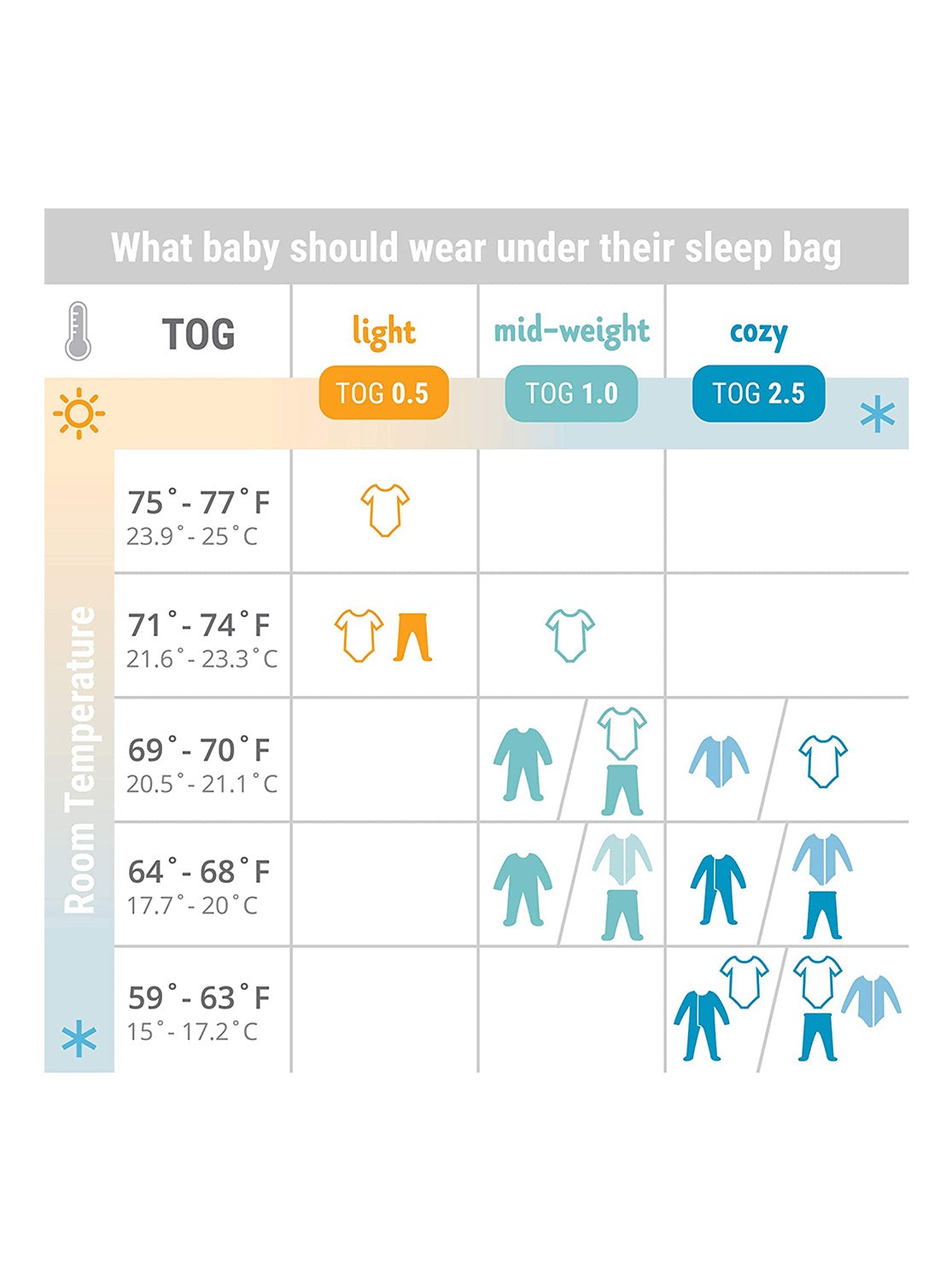 ERGOBABY On the Move Sleep Bag Medium (06-18 Months) TOG 1.0 - ANB Baby -$20 - $50