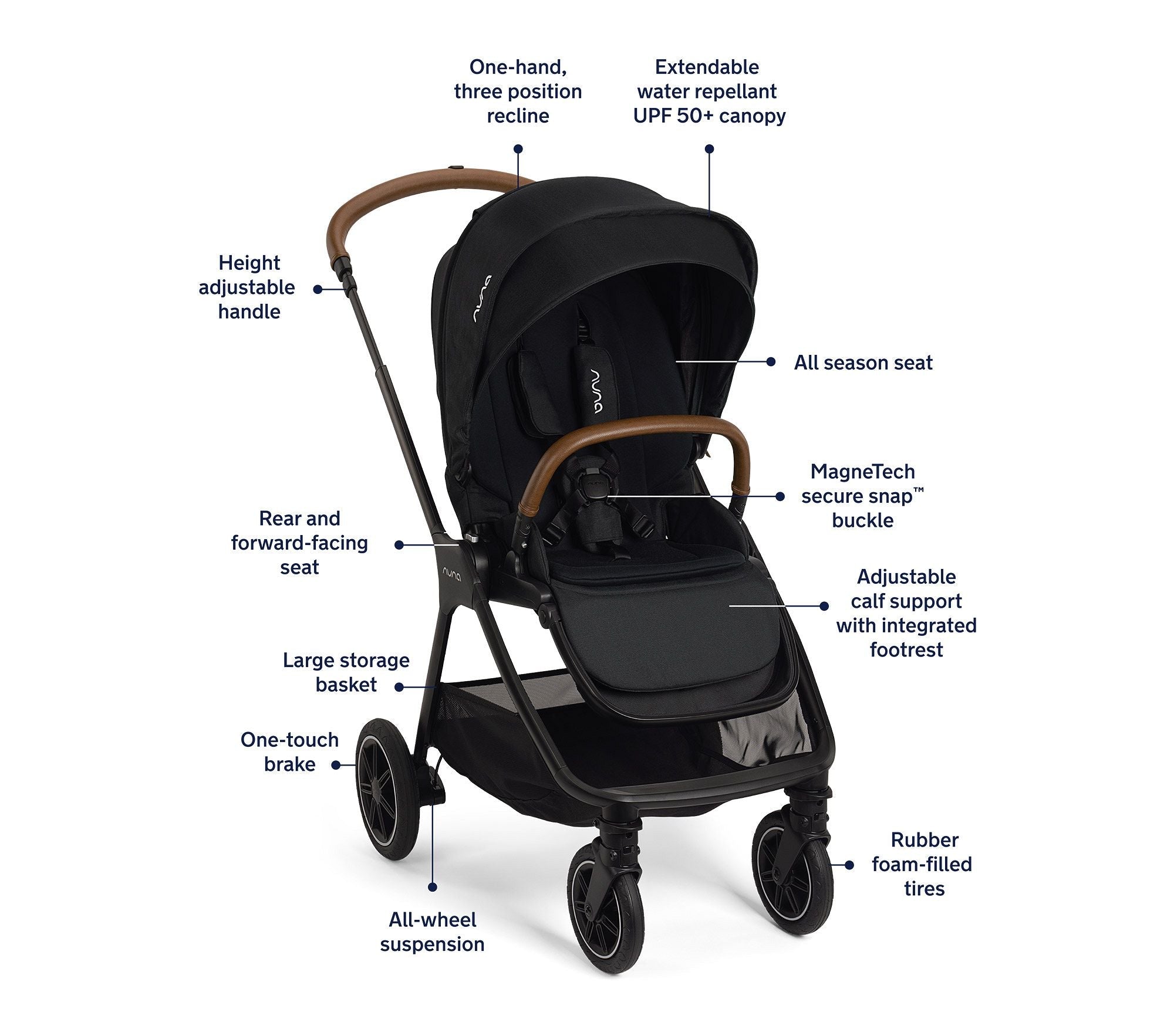 Nuna TRIV Next Stroller - ANB Baby -$500 - $1000