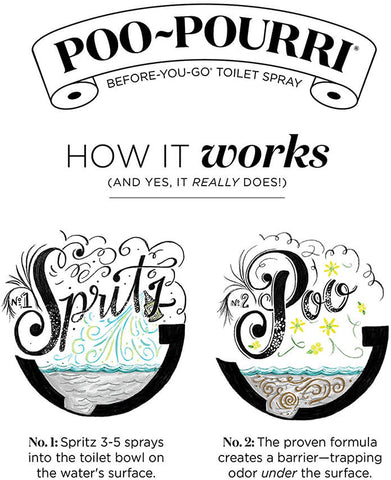 Poo-Pourri Before-You- Go Toilet Spray, 2 Fl Oz, Lavender Vanilla Scent - ANB Baby -bathroom deodorizer